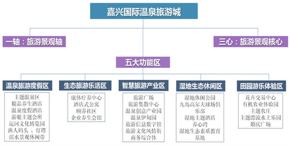 浙江嘉兴国际温泉旅游城