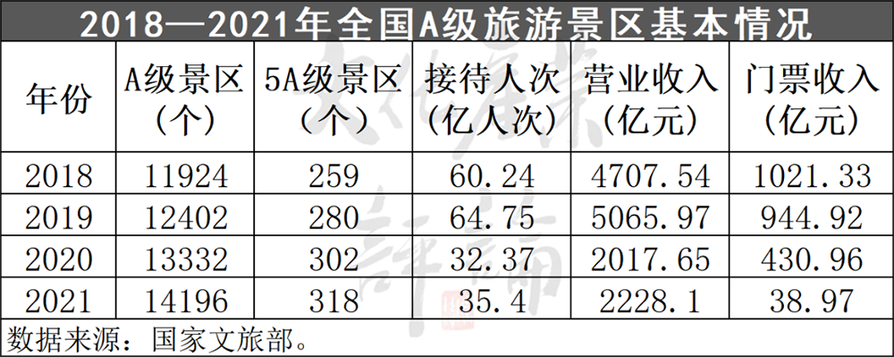 一文解读国家级旅游度假区发展现状