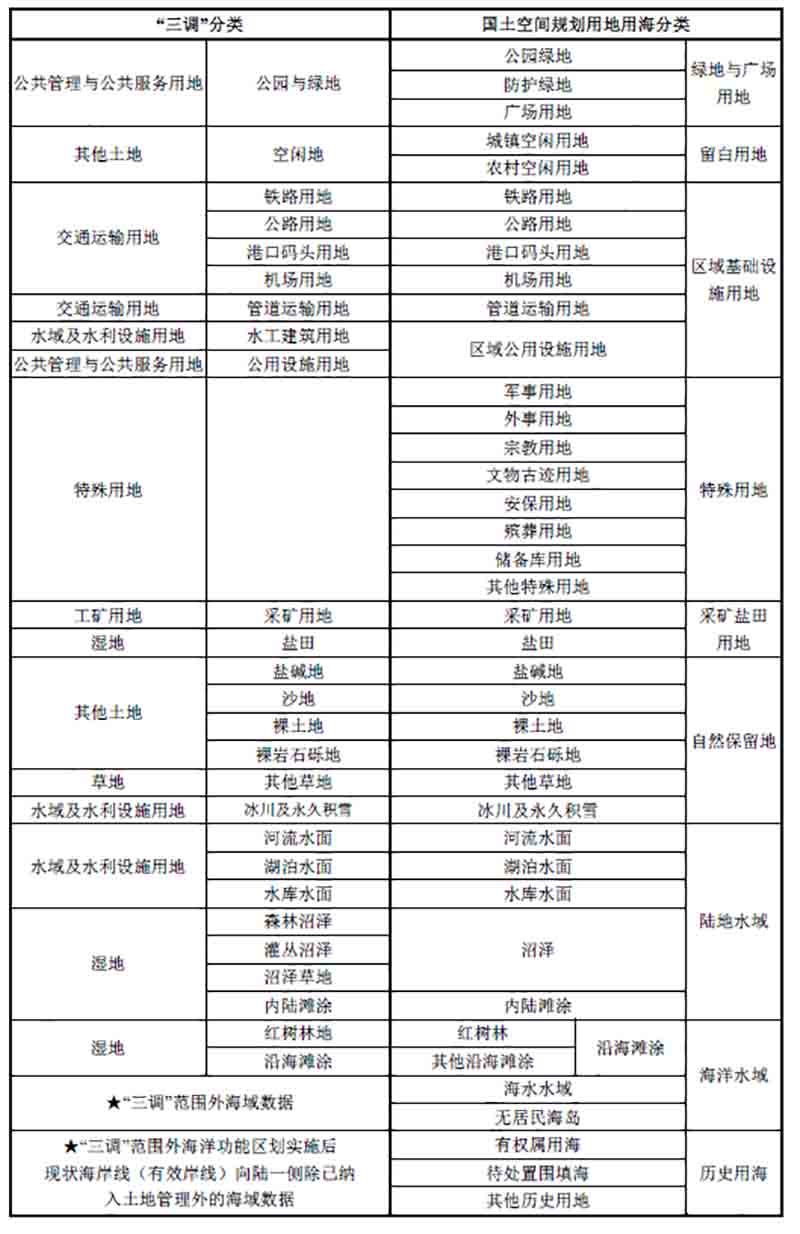 项目开发必知的20个土地基础概念