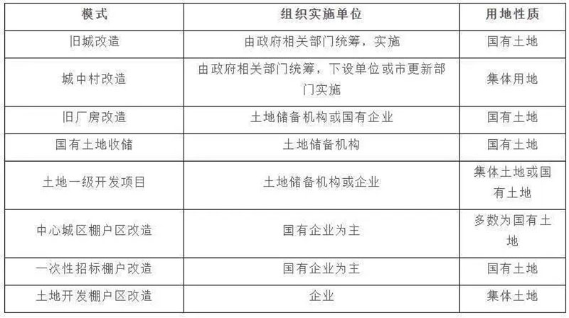 项目开发必知的20个土地基础概念