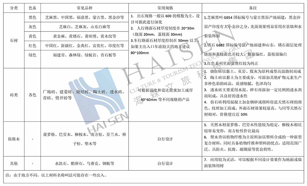 设计干货丨景观细节处理技巧——硬质材料
