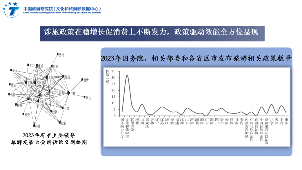 《2023年中国旅游经济运行分析与2024年发展预测》