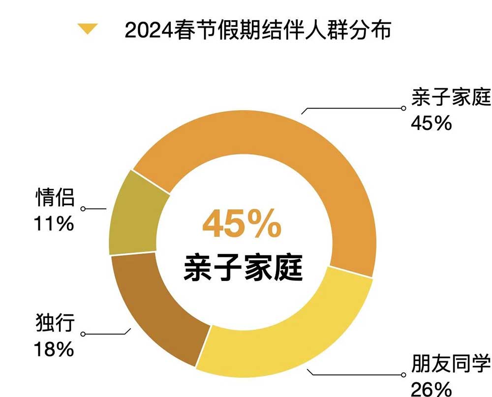 解析《2024年春节大数据报告》