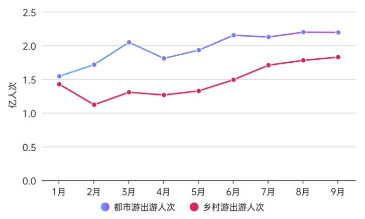 《中国国内旅游发展报告（2023-2024）》：国内旅游市场强势回暖，活力再现