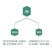 周末短途游（48小时文旅产品）的二销产品设计策略