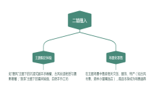 周末短途游（48小时文旅产品）的二销产品设计策略
