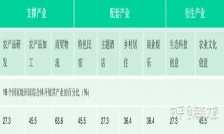 六大体系构建丨赋予田园综合体形与魂