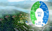 一文解读文旅EPCO模式如何破解传统开发痛点？